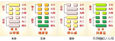 山澤損事業|《易經》第41卦: 山澤損(艮上兌下)，感情、事業、運勢